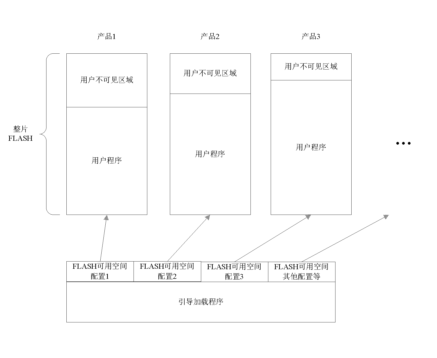 Method for controlling space size of smart card FLASH