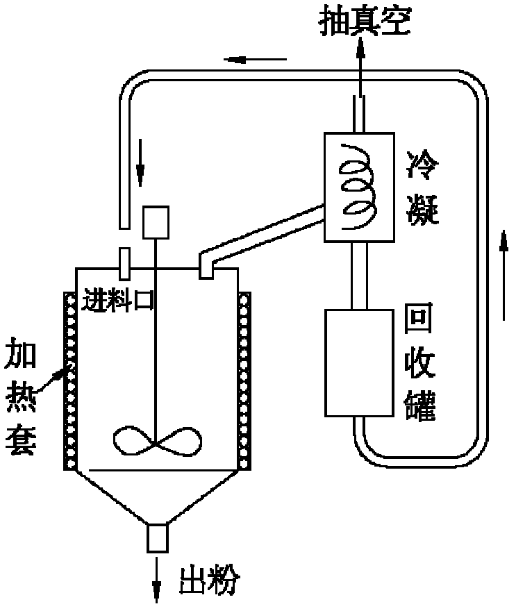 Method for batch preparation of monodisperse submicrometer silica powder