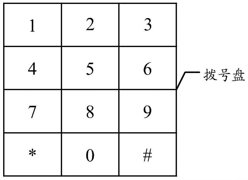 Method and device for operating a dial pad of a mobile terminal