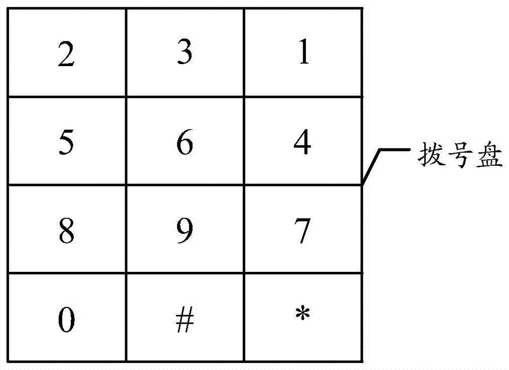 Method and device for operating a dial pad of a mobile terminal