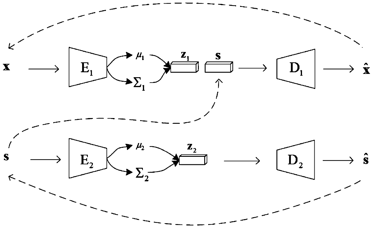 Zero-sample image classification method based on variational self-coding adversarial network