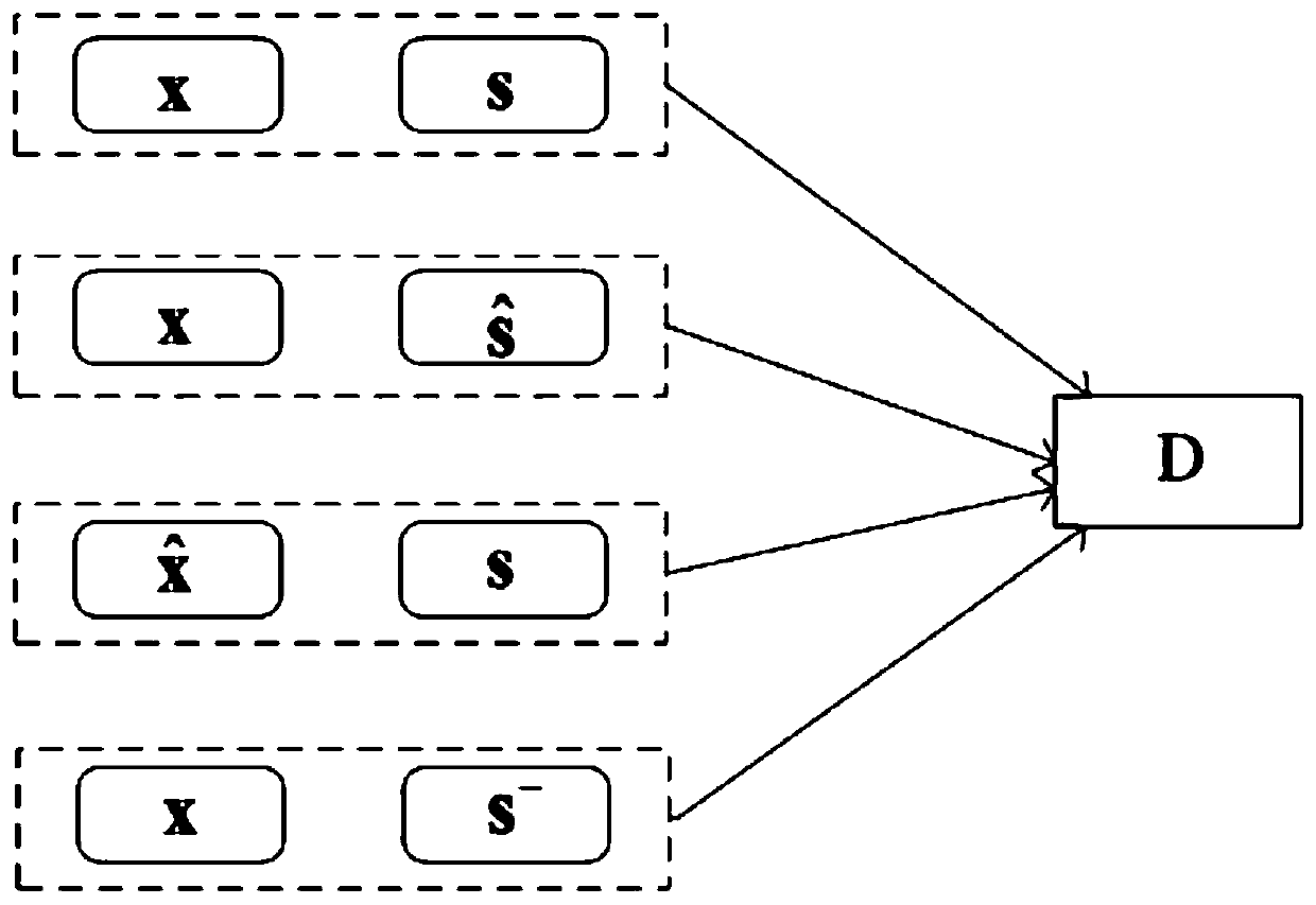 Zero-sample image classification method based on variational self-coding adversarial network