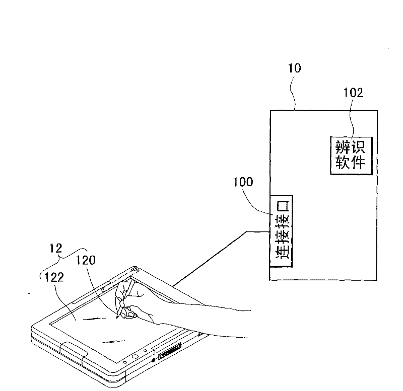 Handwriting identification system by using body movement input and method thereof