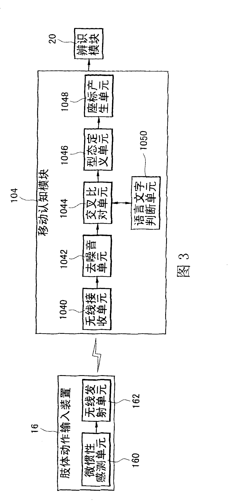 Handwriting identification system by using body movement input and method thereof