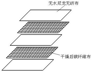 A kind of high-content carbon fiber reinforced nylon composite material and preparation method thereof