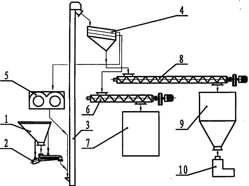 A method and system for processing roasted filler