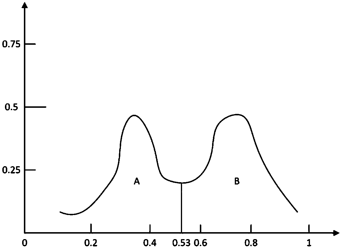 Object-level classification sample automatic selection method for collaborative change detection