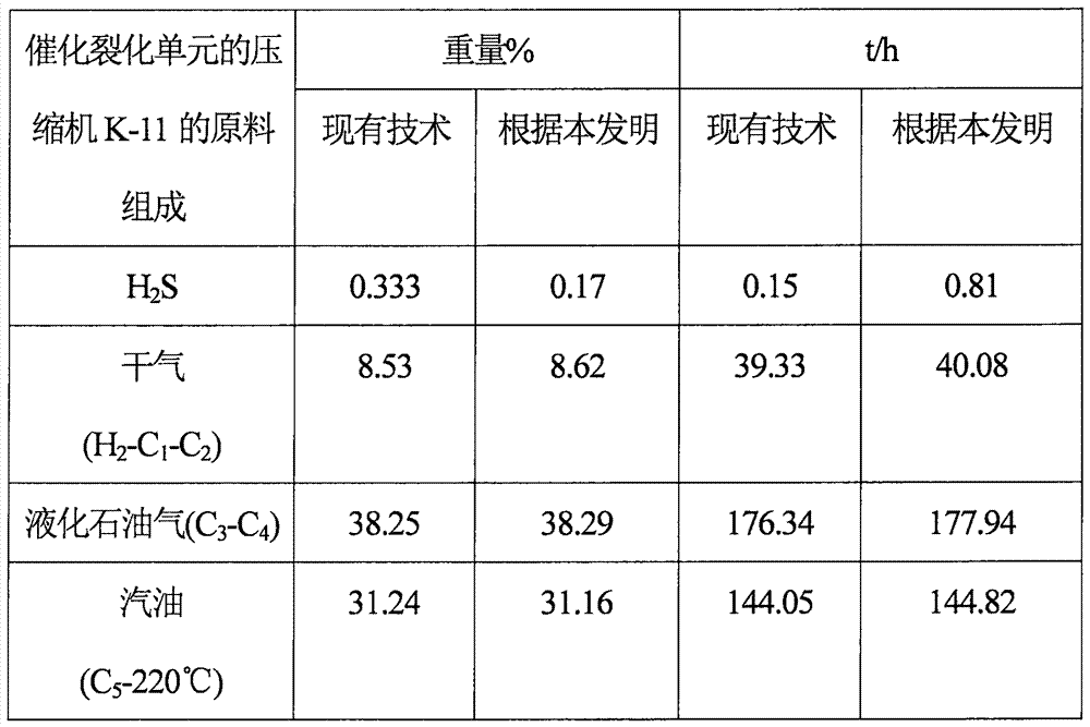 Facility and method jointly performing the compression of acidic gases from the hydroconversion or hydrotreating unit and of the tail gas from the catalytic cracking unit