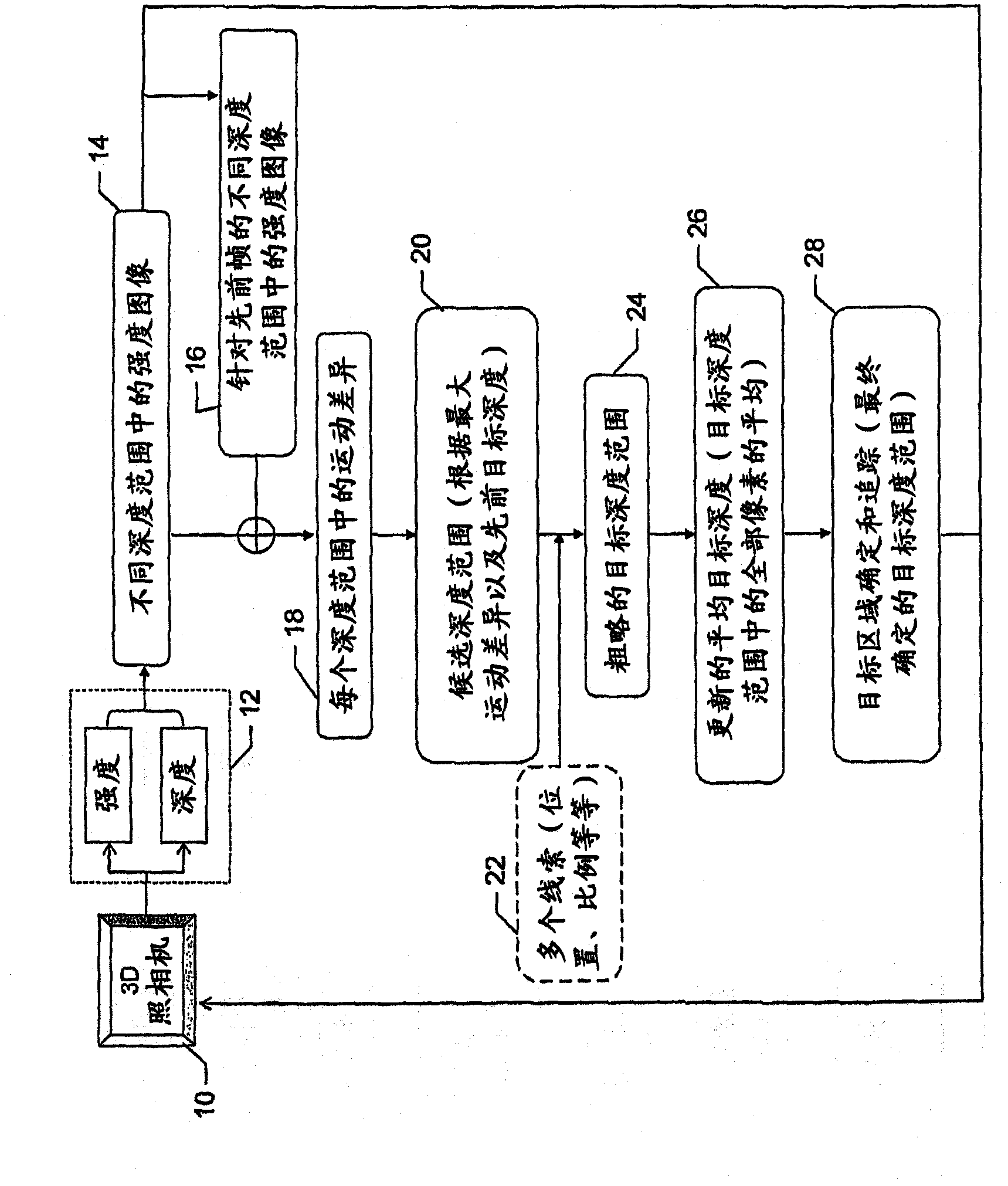 Method, apparatus and computer program product for providing adaptive gesture analysis