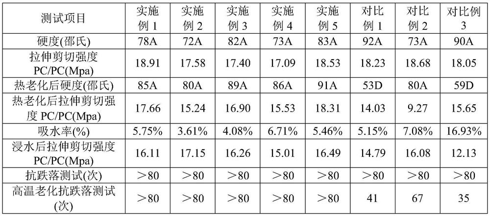 Water-resistant and high-temperature-resistant hybrid acrylate-based flexible UV-curable adhesive and preparation method thereof