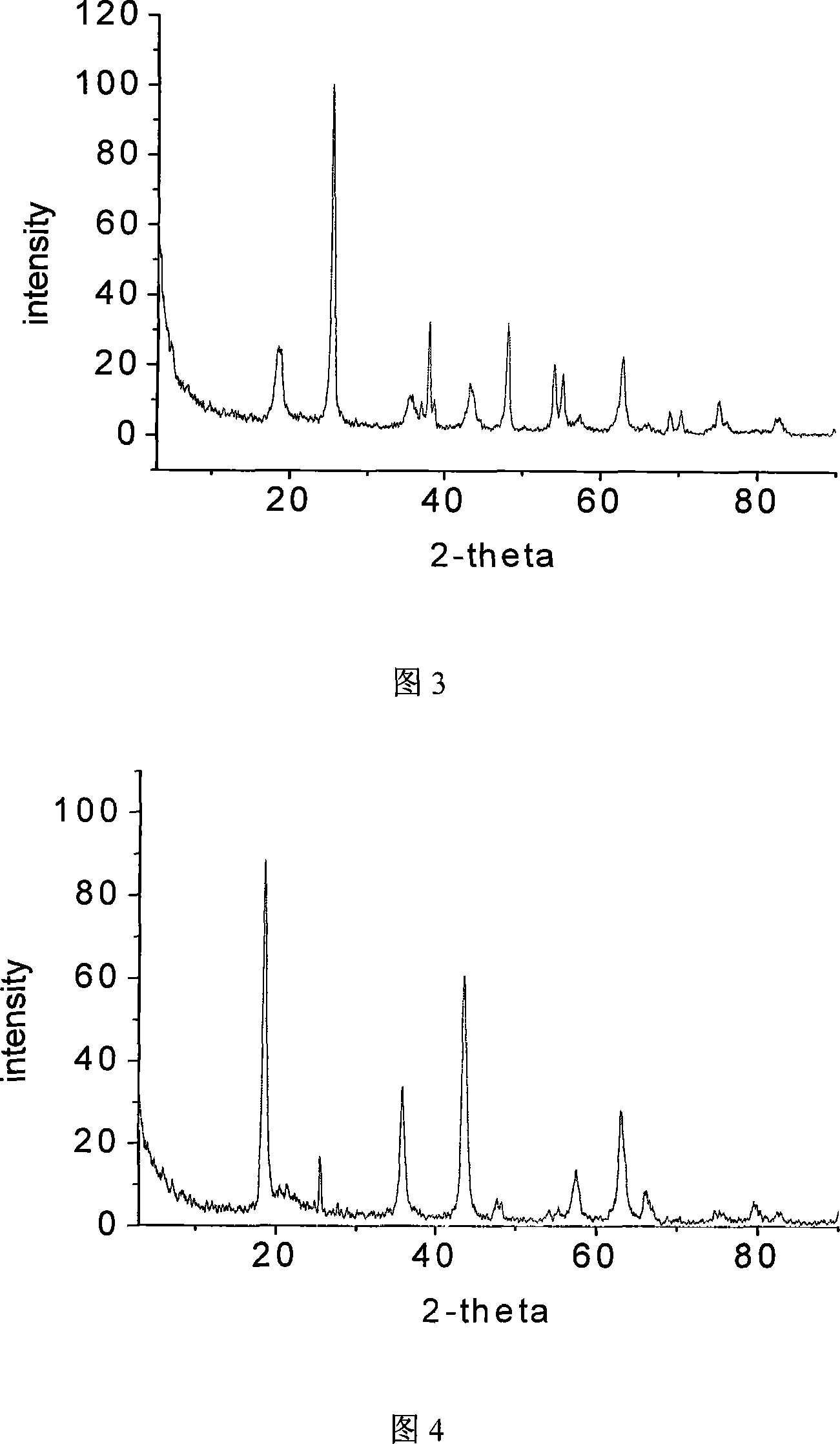 Nano lithium titanate for Negative electrode material of cell or electrochemical vessel, and its and titanium dioxide composite preparing method