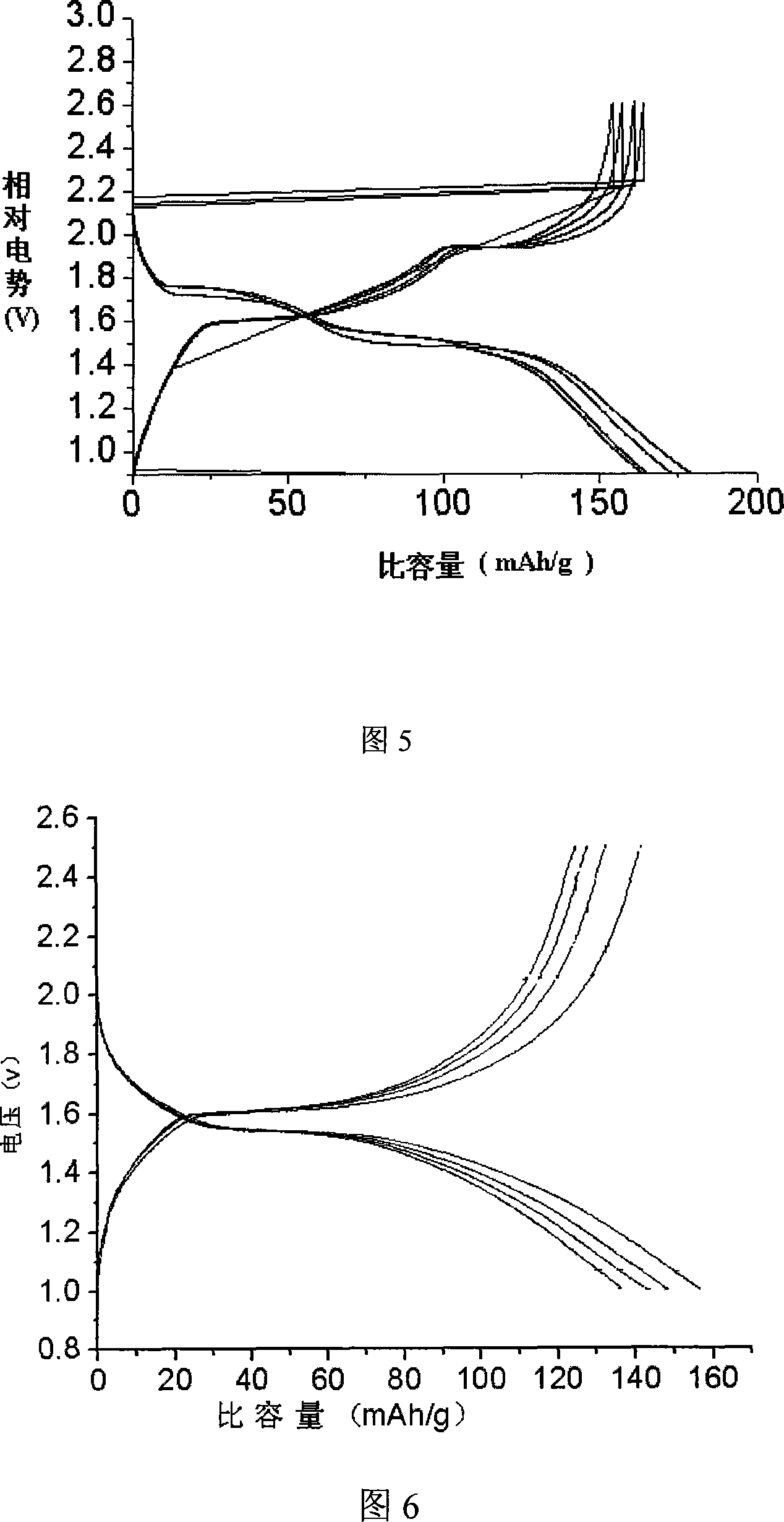 Nano lithium titanate for Negative electrode material of cell or electrochemical vessel, and its and titanium dioxide composite preparing method