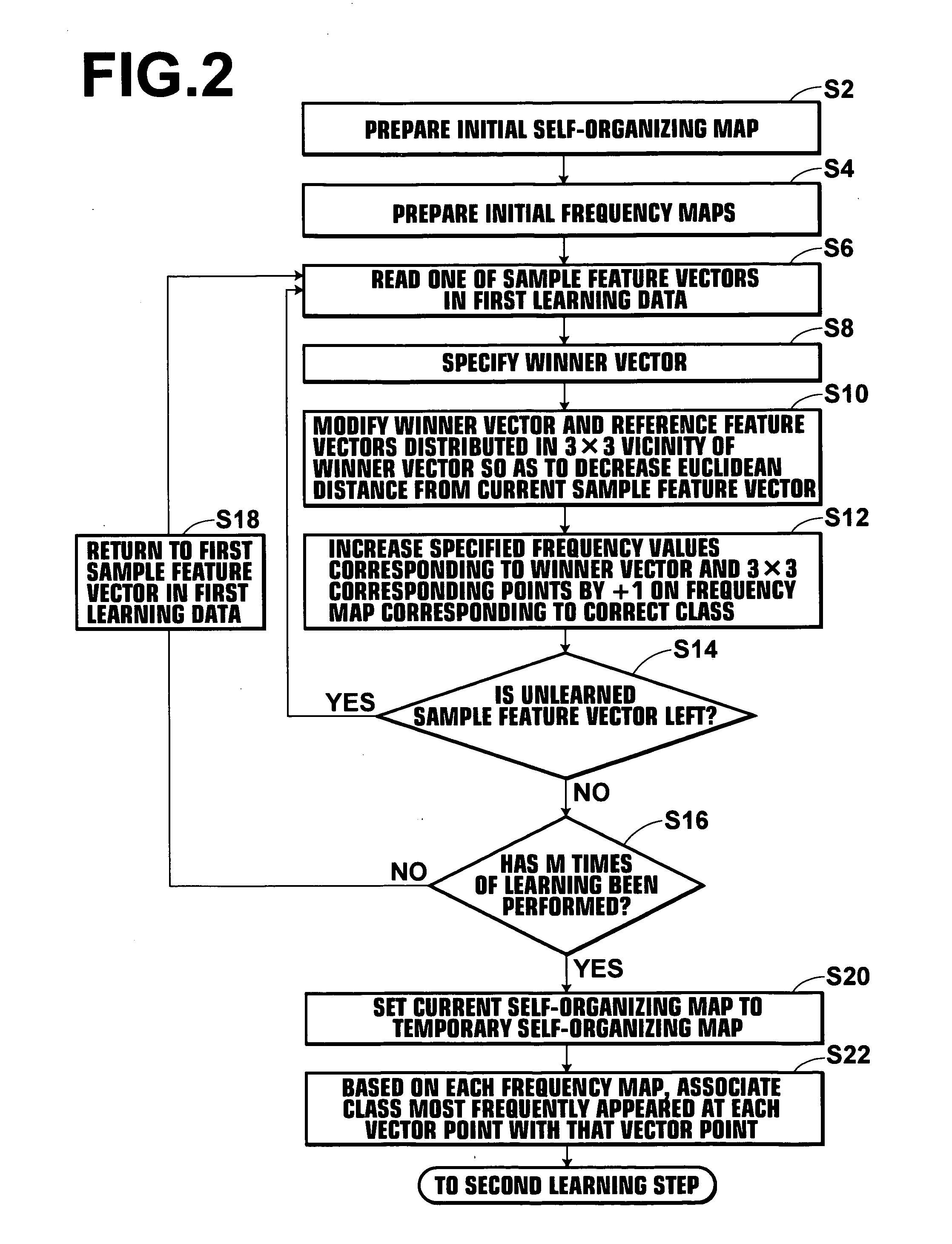 Apparatus and program for learning data and apparatus for deciding meaning of image