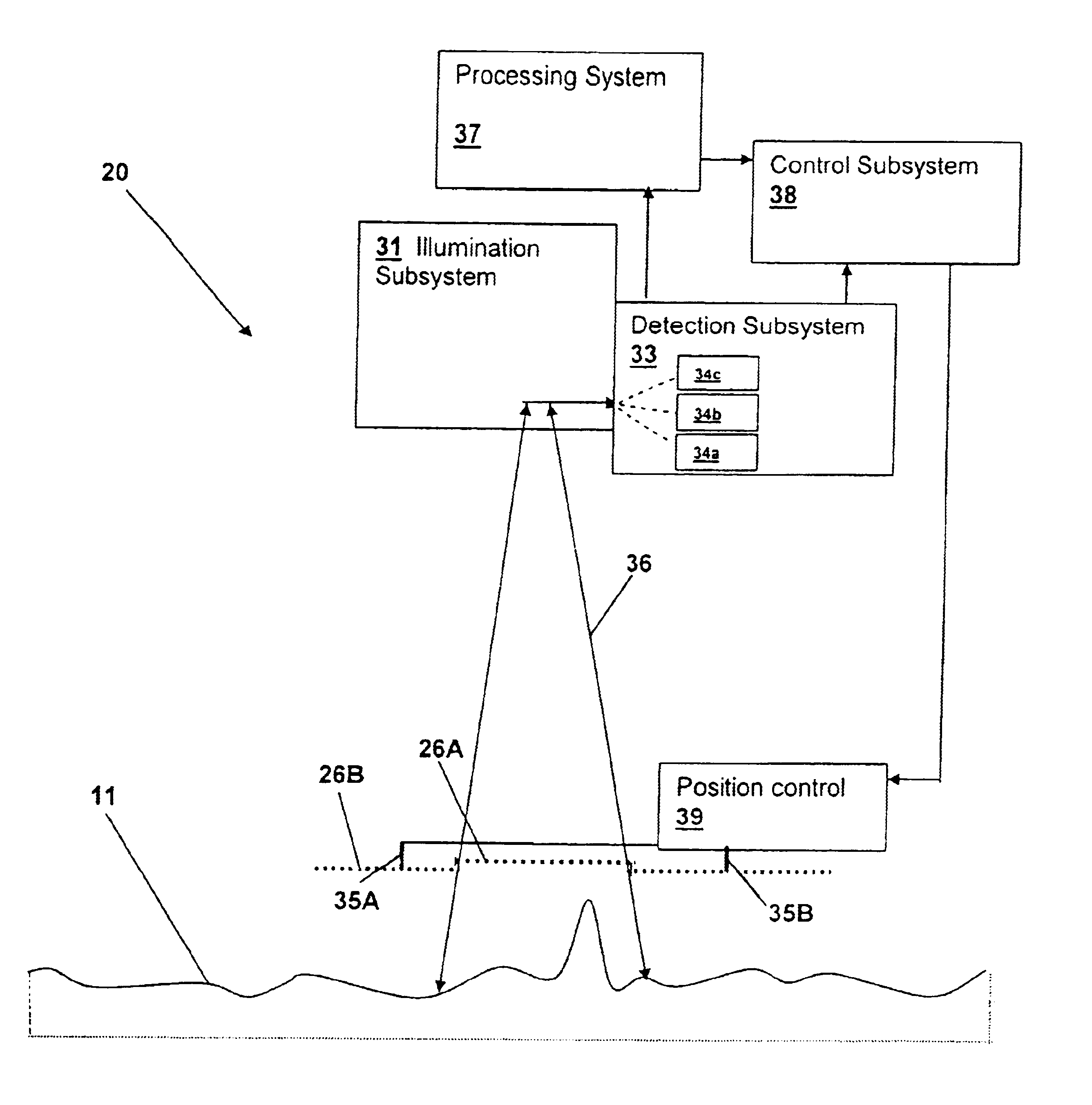Optical inspection method and apparatus having an enhanced height sensitivity region and roughness filtering