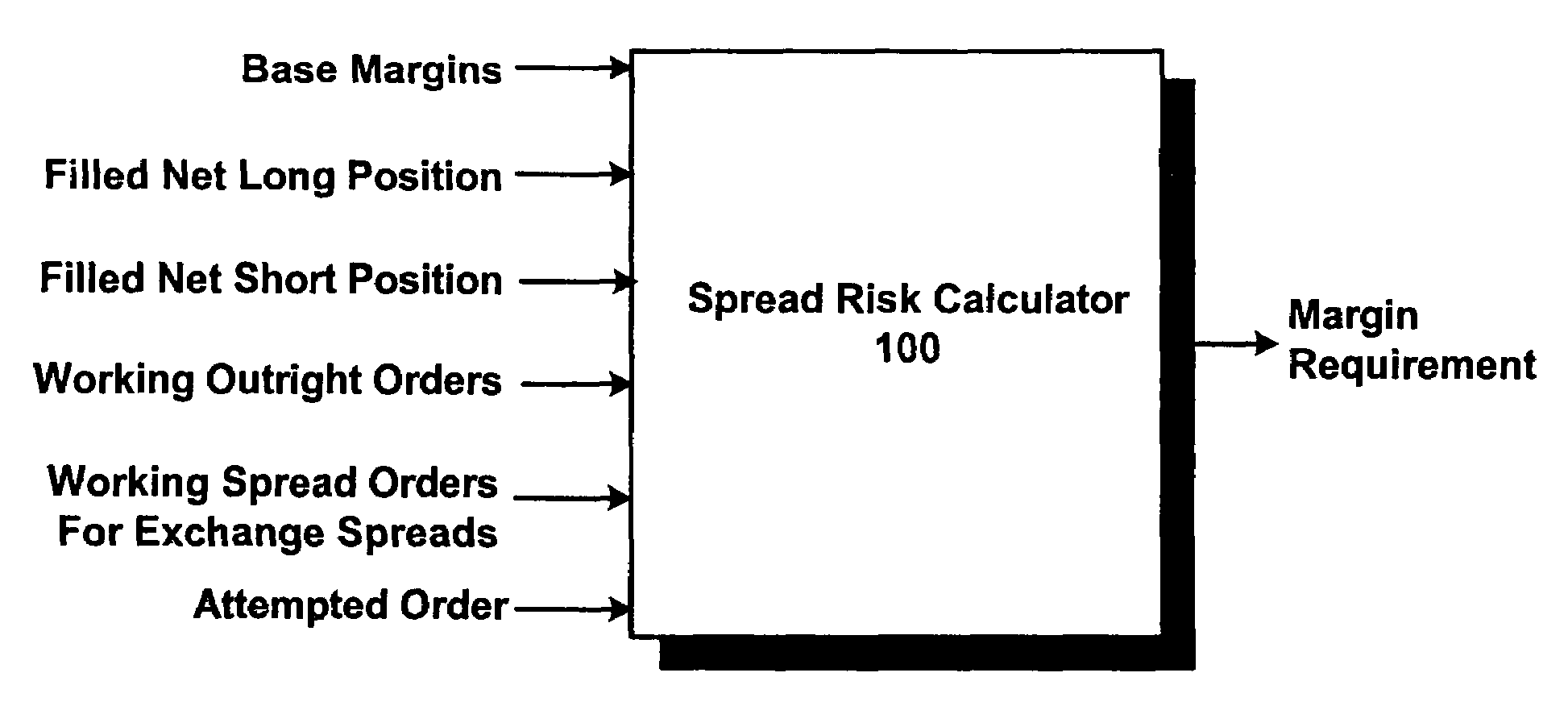System and method for risk management using average expiration times