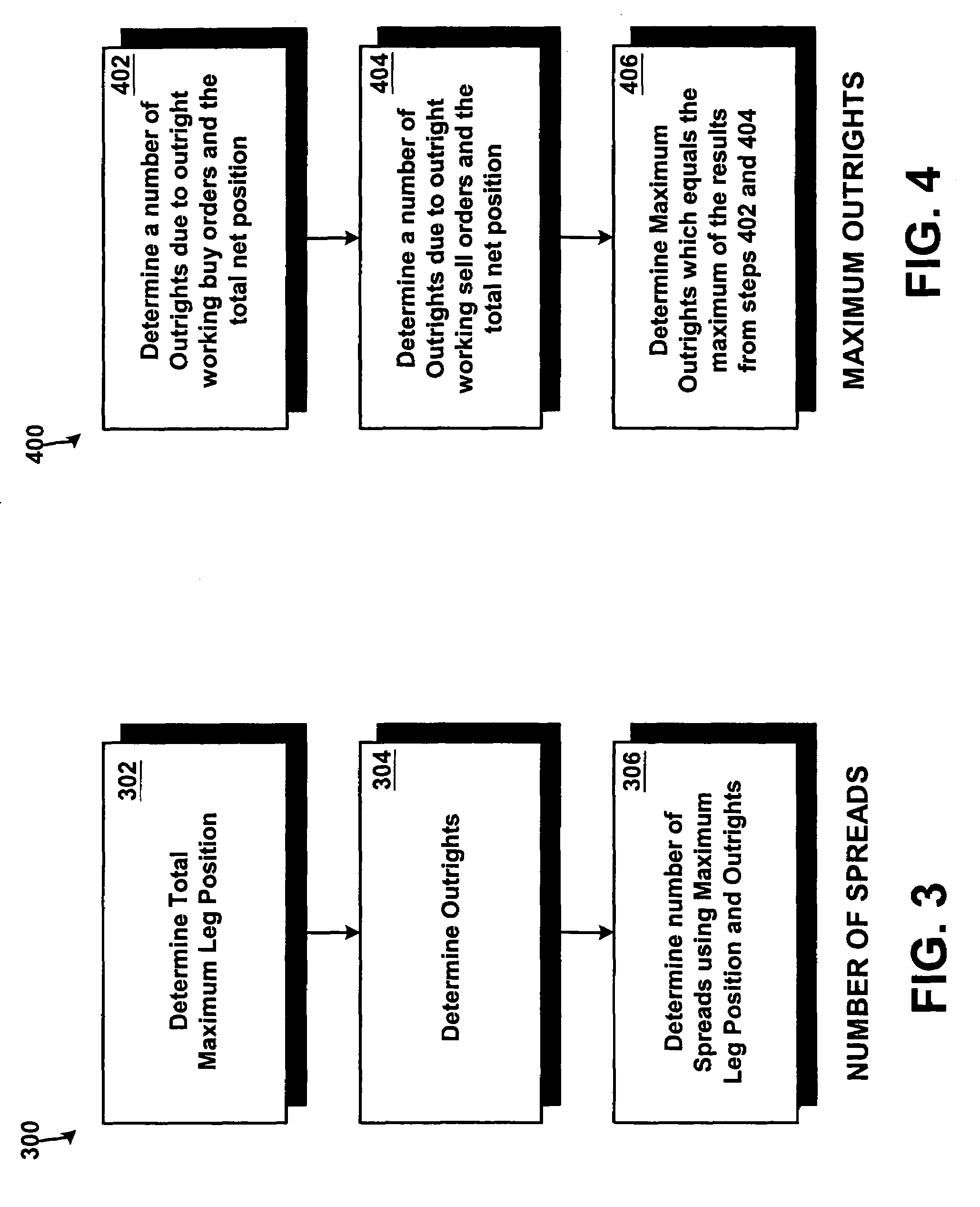 System and method for risk management using average expiration times
