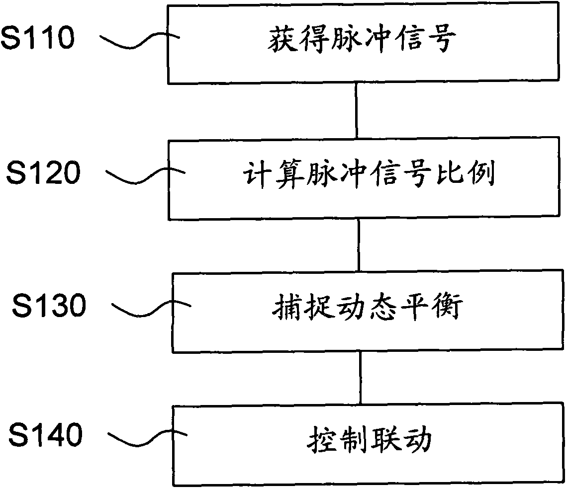 Method and system for proportional linkage of frequency converters of pulley-type wire-drawing machines