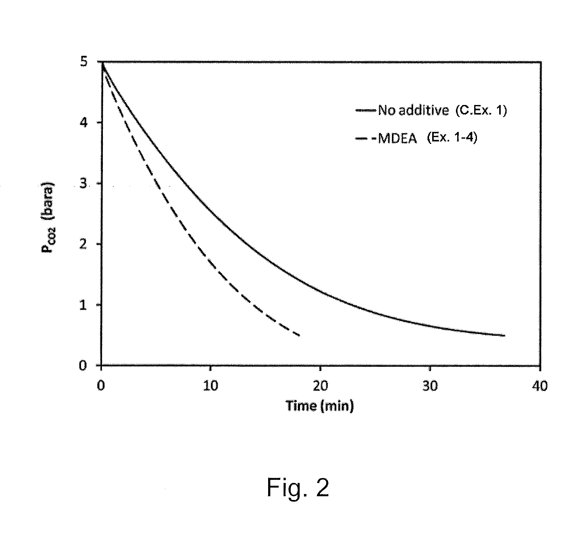 Carbon dioxide absorbing composition including tertiary alkanolamine, and method and apparatus for absorbing carbon dioxide using the same