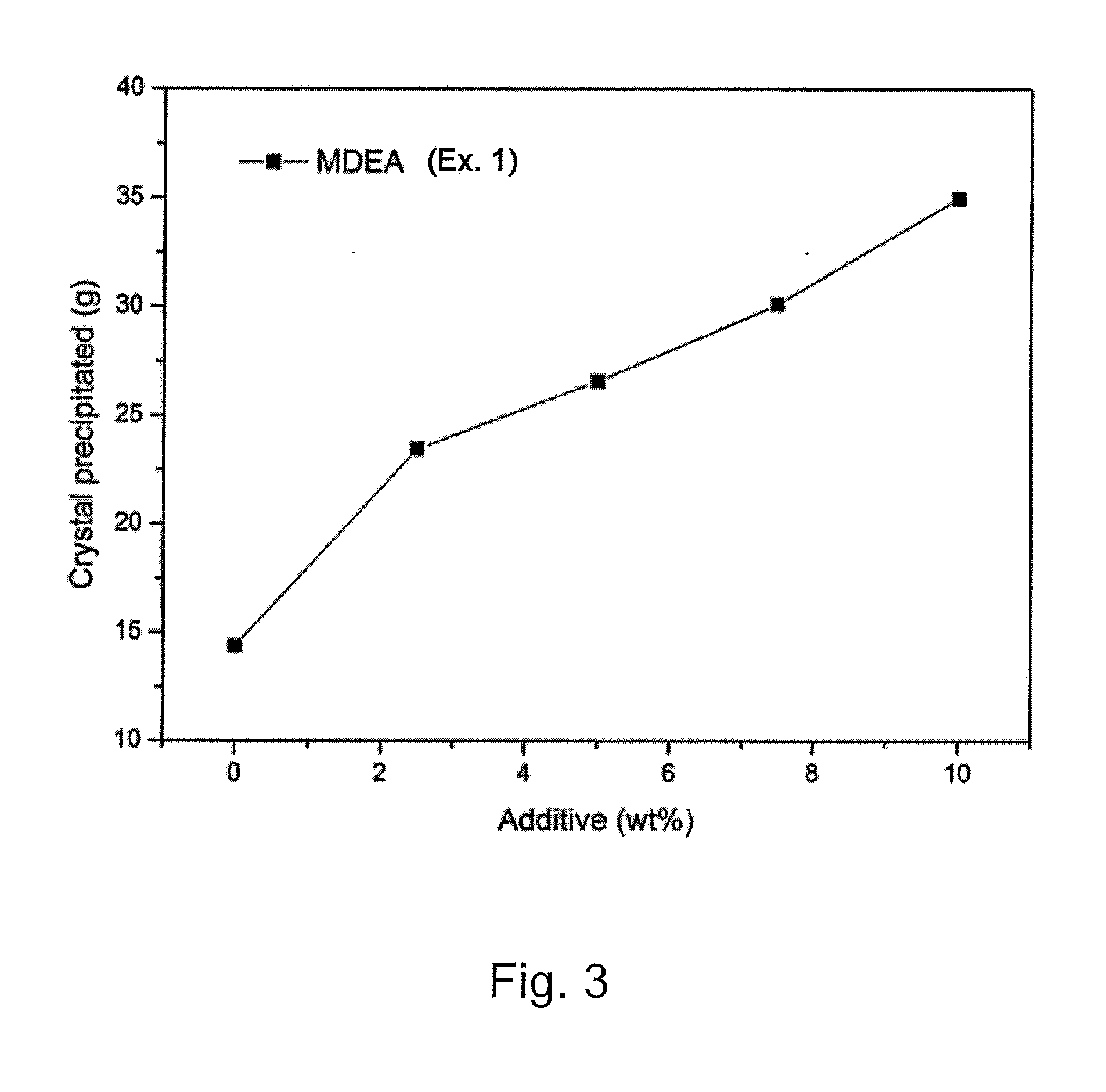 Carbon dioxide absorbing composition including tertiary alkanolamine, and method and apparatus for absorbing carbon dioxide using the same