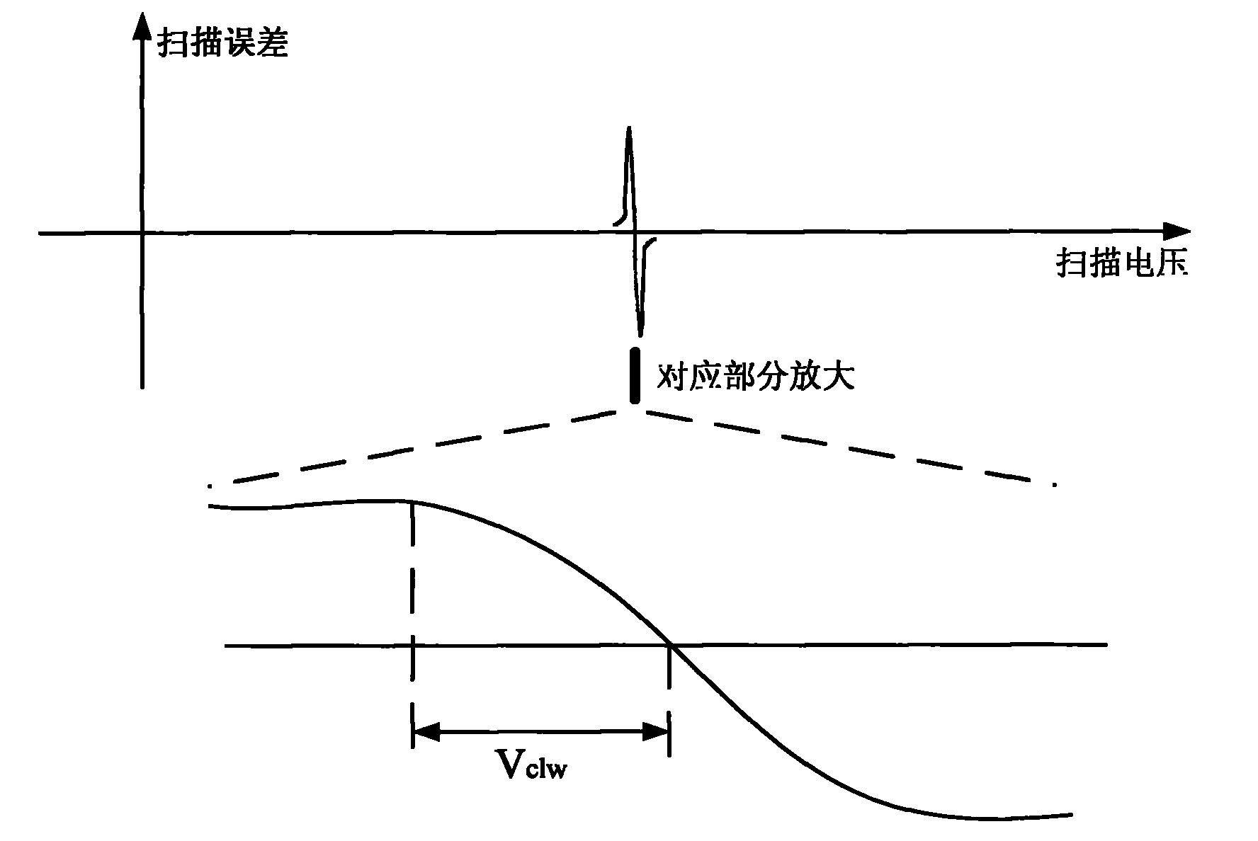 Intelligent control algorithm used for passive hydrogen clock