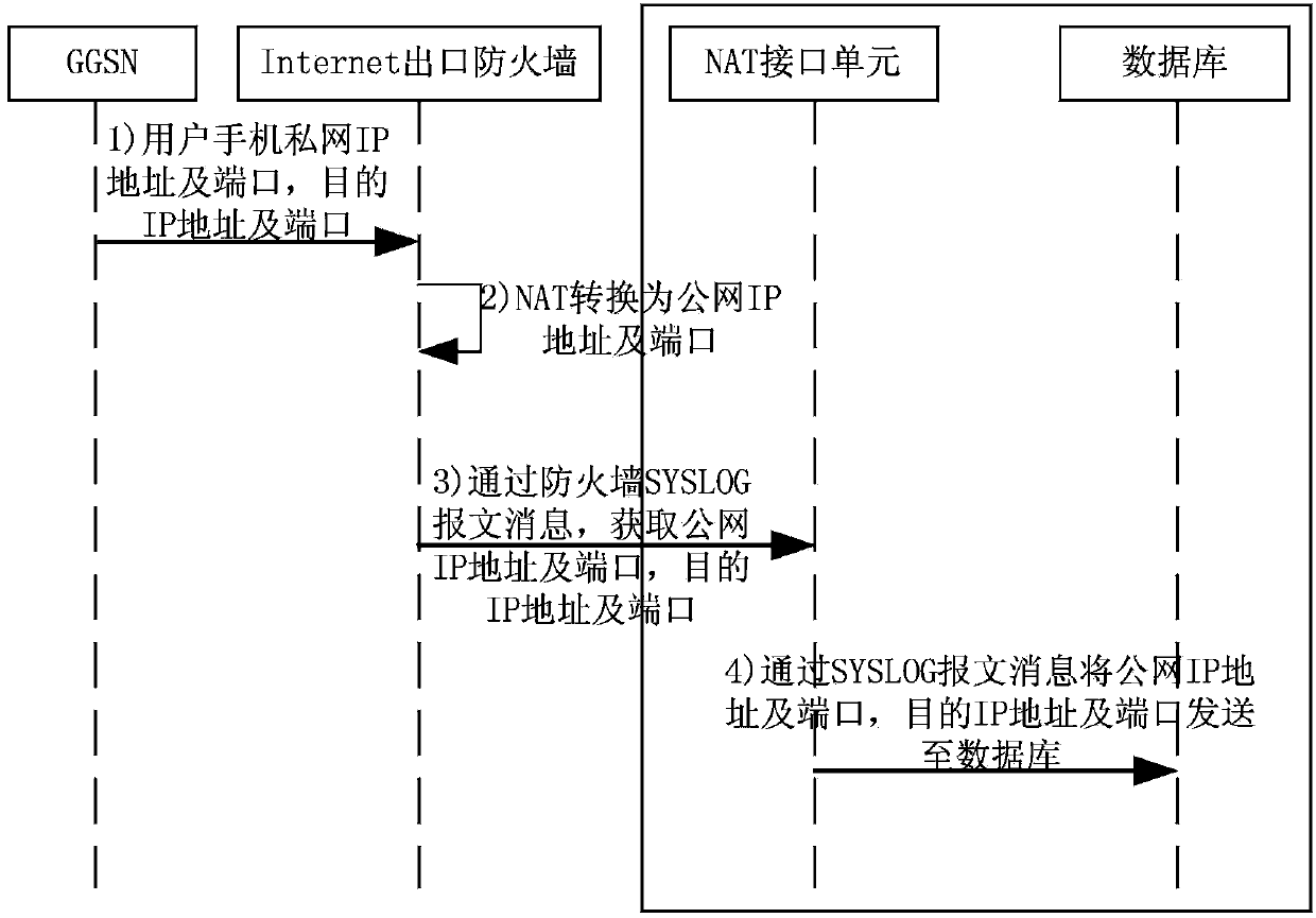 Generation management method and system for identifiers for user charging services