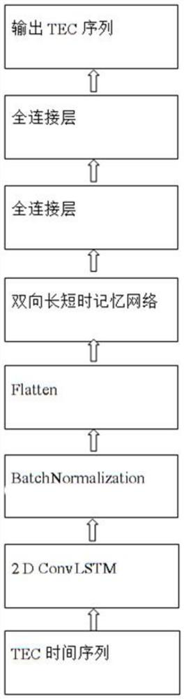 Short-term forecasting method suitable for single-station ionized layer TEC