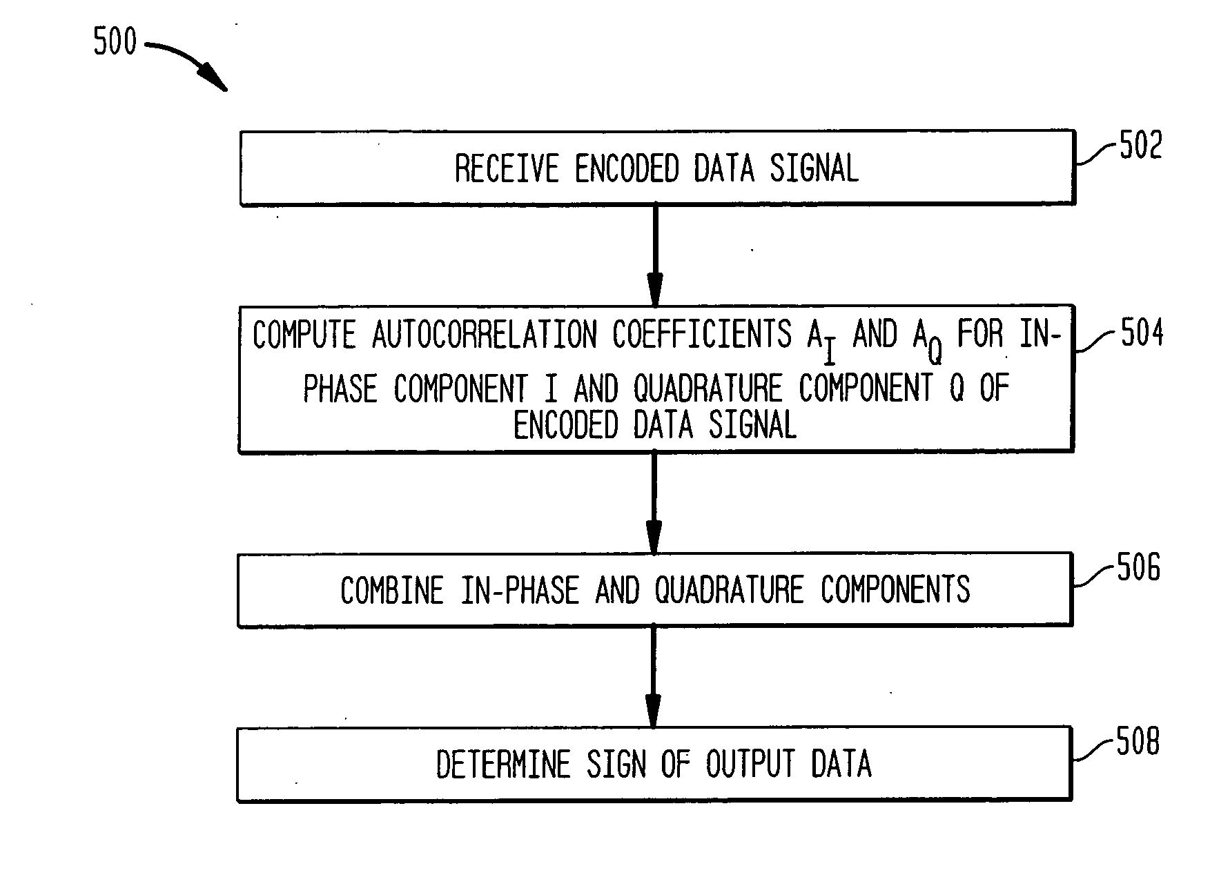 Method and apparatus for data signal processing in wireless RFID systems