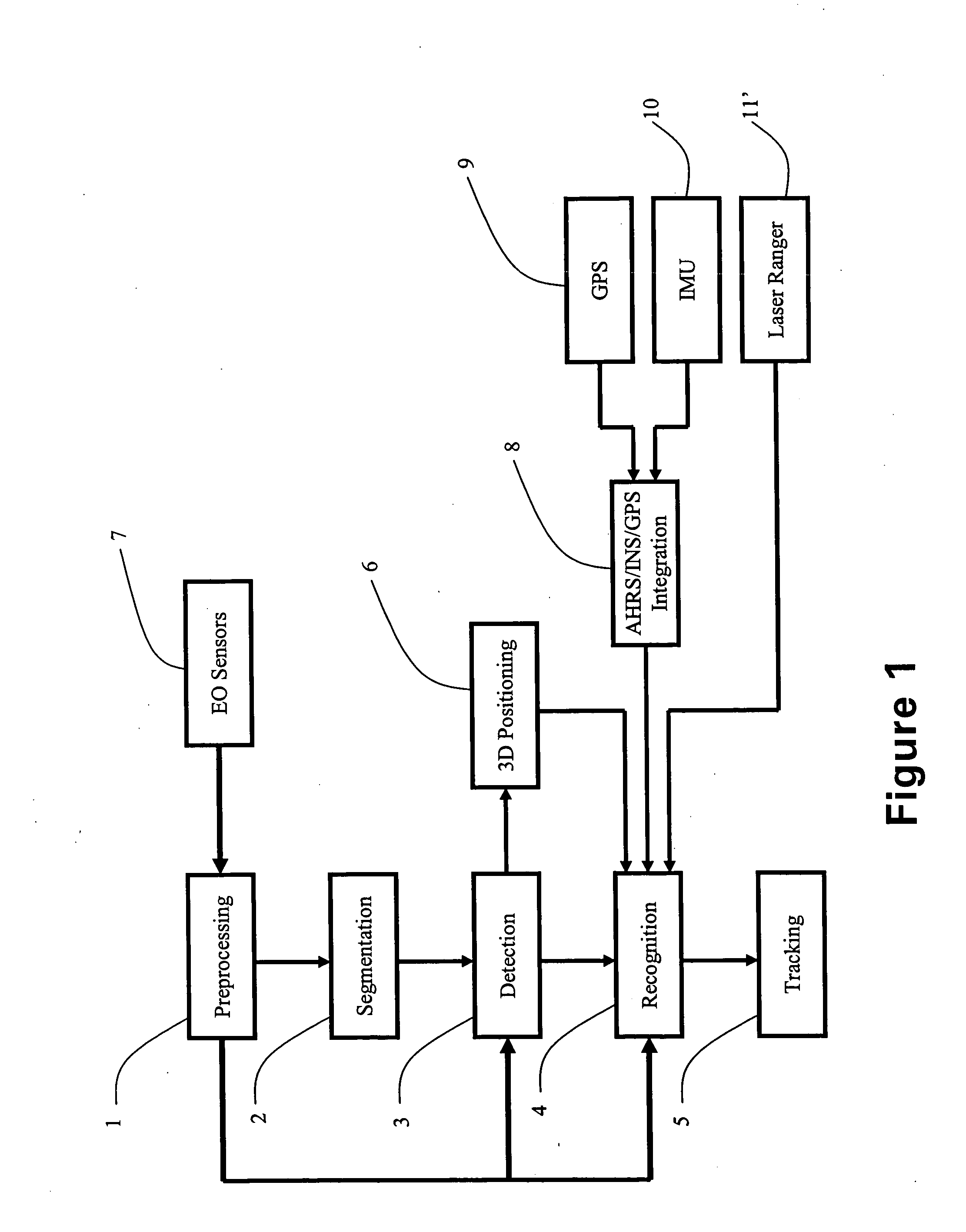 Method of three dimensional positioning using feature matching