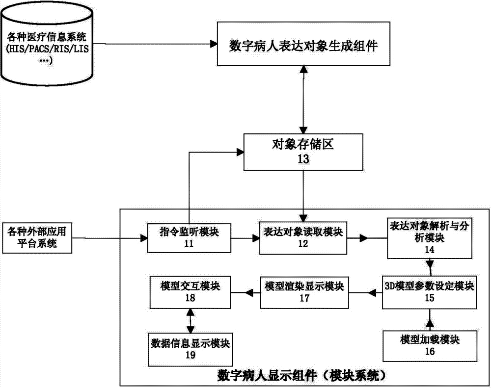 Medical information visualization method and device