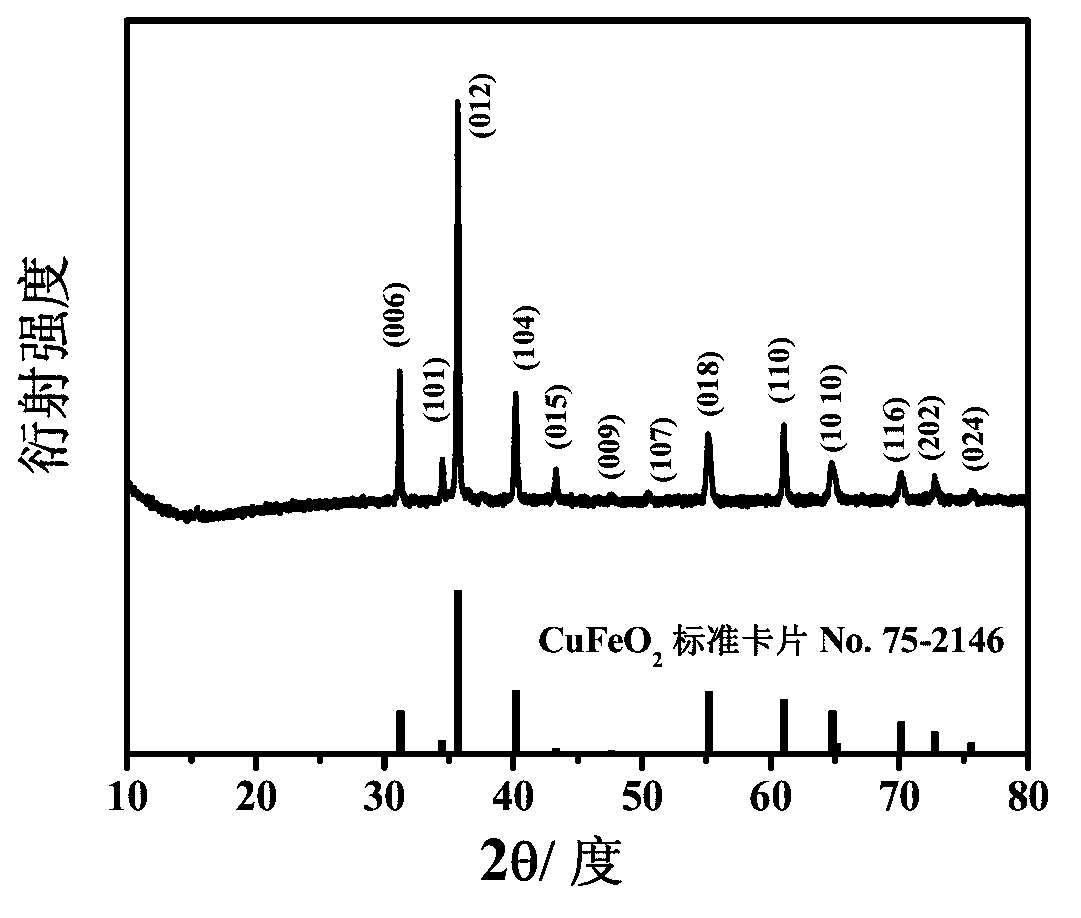 Micron-order Fenton-like catalyst, and preparation method and application thereof