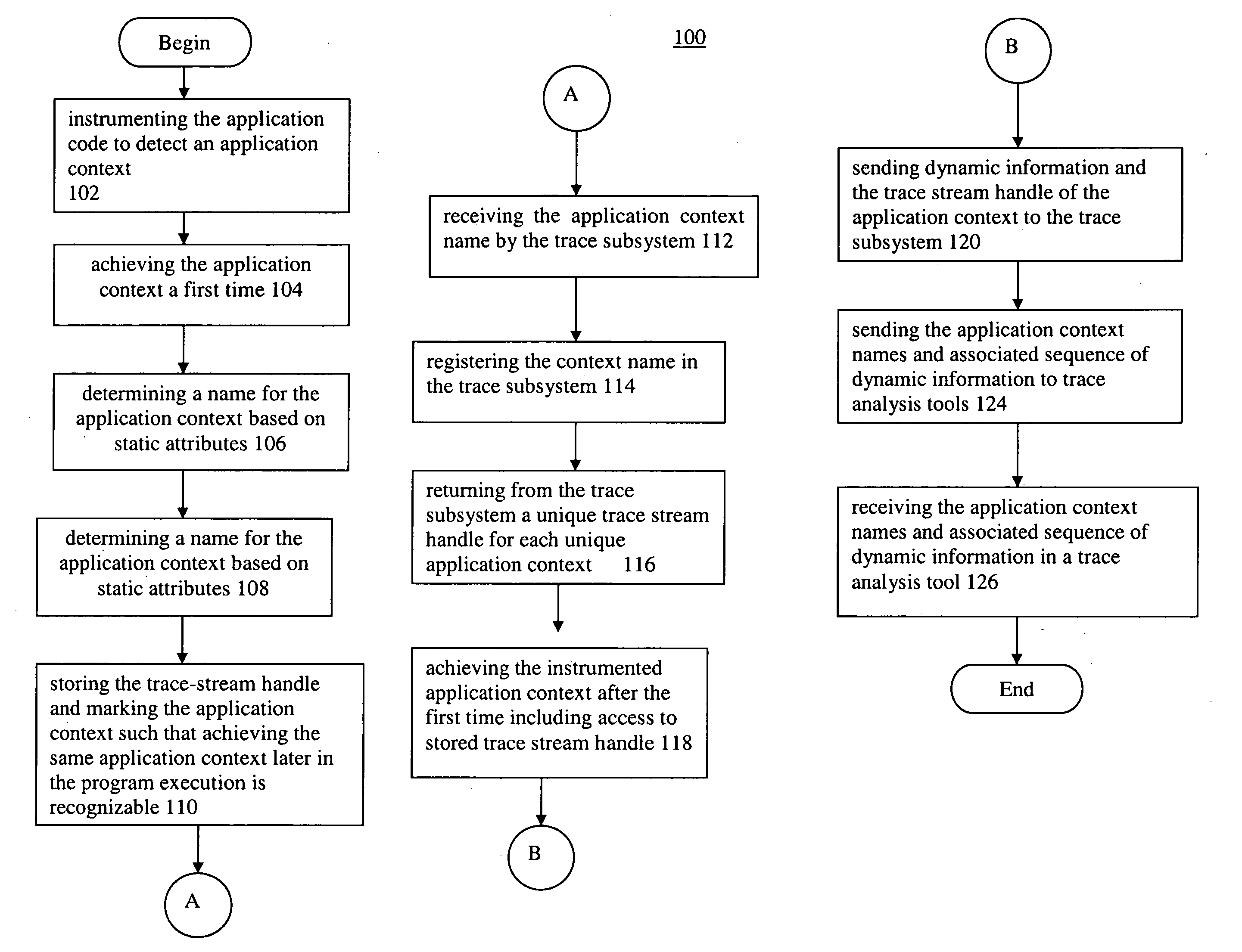 Method and apparatus for context oriented computer program tracing and visualization