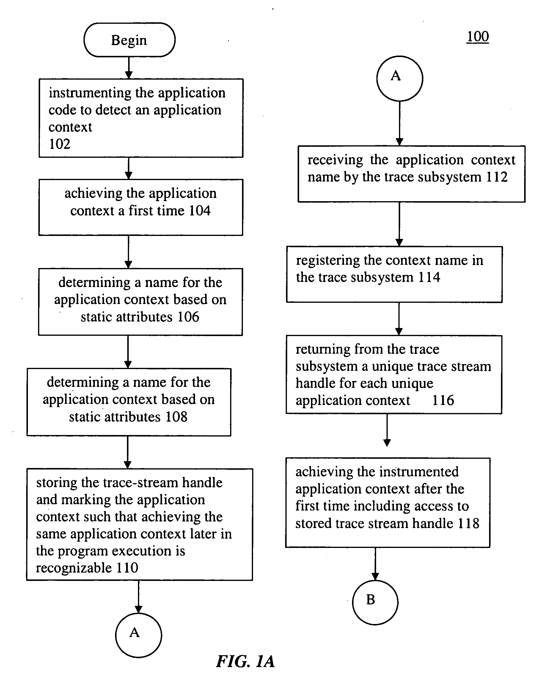 Method and apparatus for context oriented computer program tracing and visualization