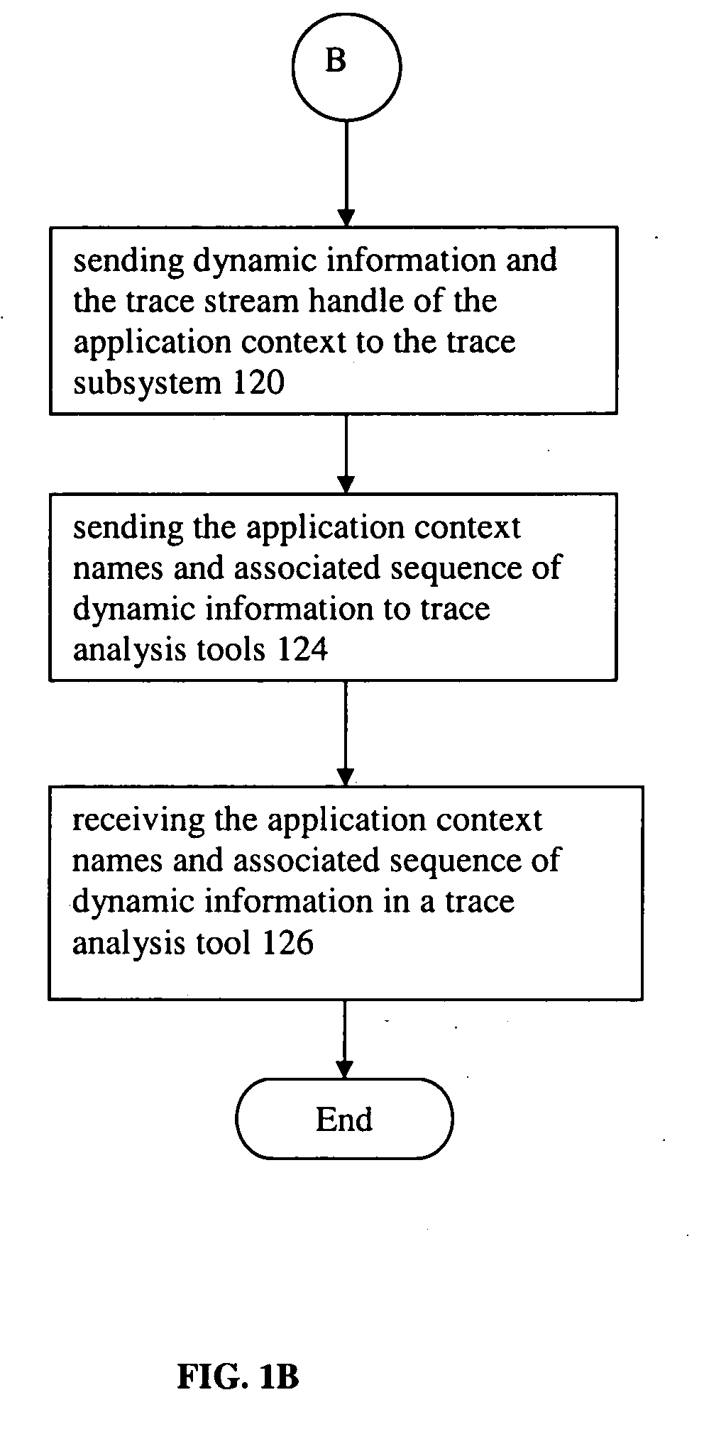 Method and apparatus for context oriented computer program tracing and visualization