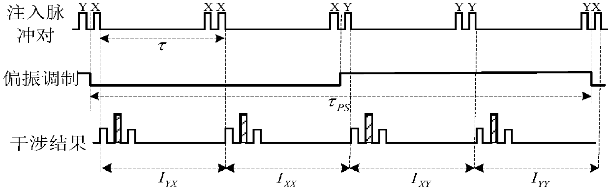 Multi-frequency carrier polarization modulation and demodulation system and method based on PGC scheme