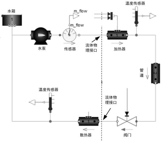 Modelica-based model splitting method and device and storage medium