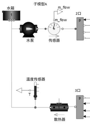 Modelica-based model splitting method and device and storage medium