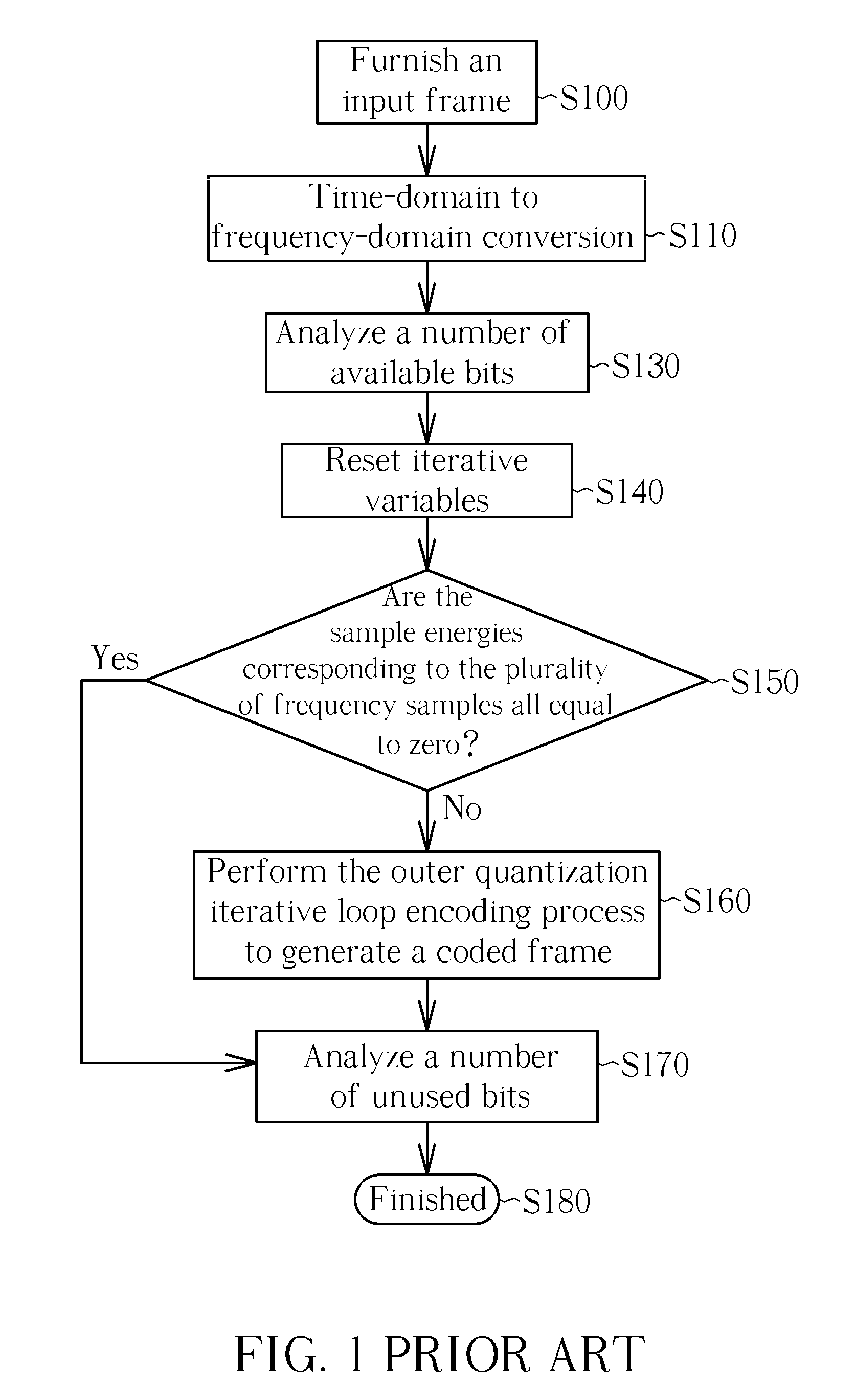 Audio encoding method with function of accelerating a quantization iterative loop process