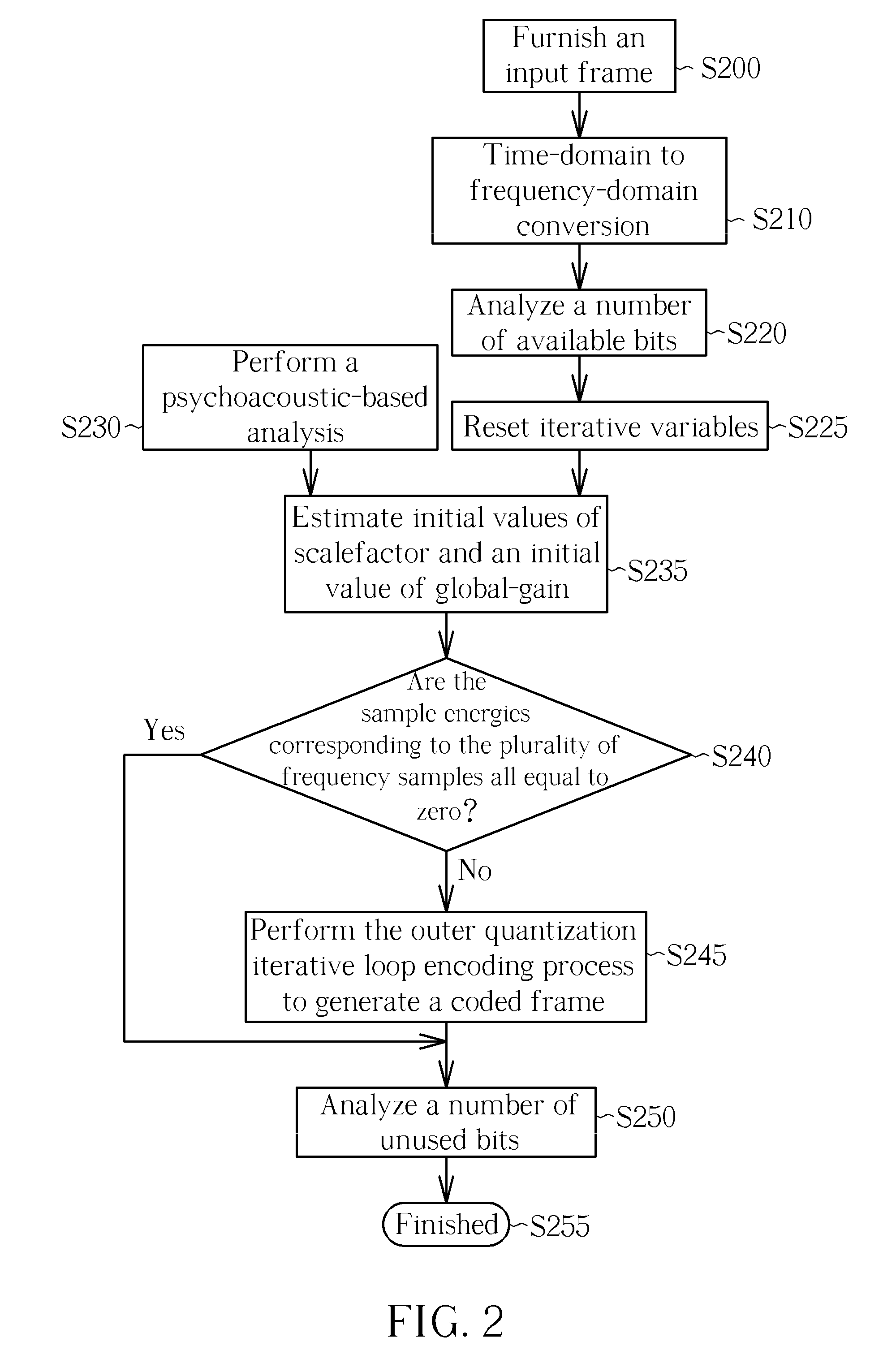 Audio encoding method with function of accelerating a quantization iterative loop process