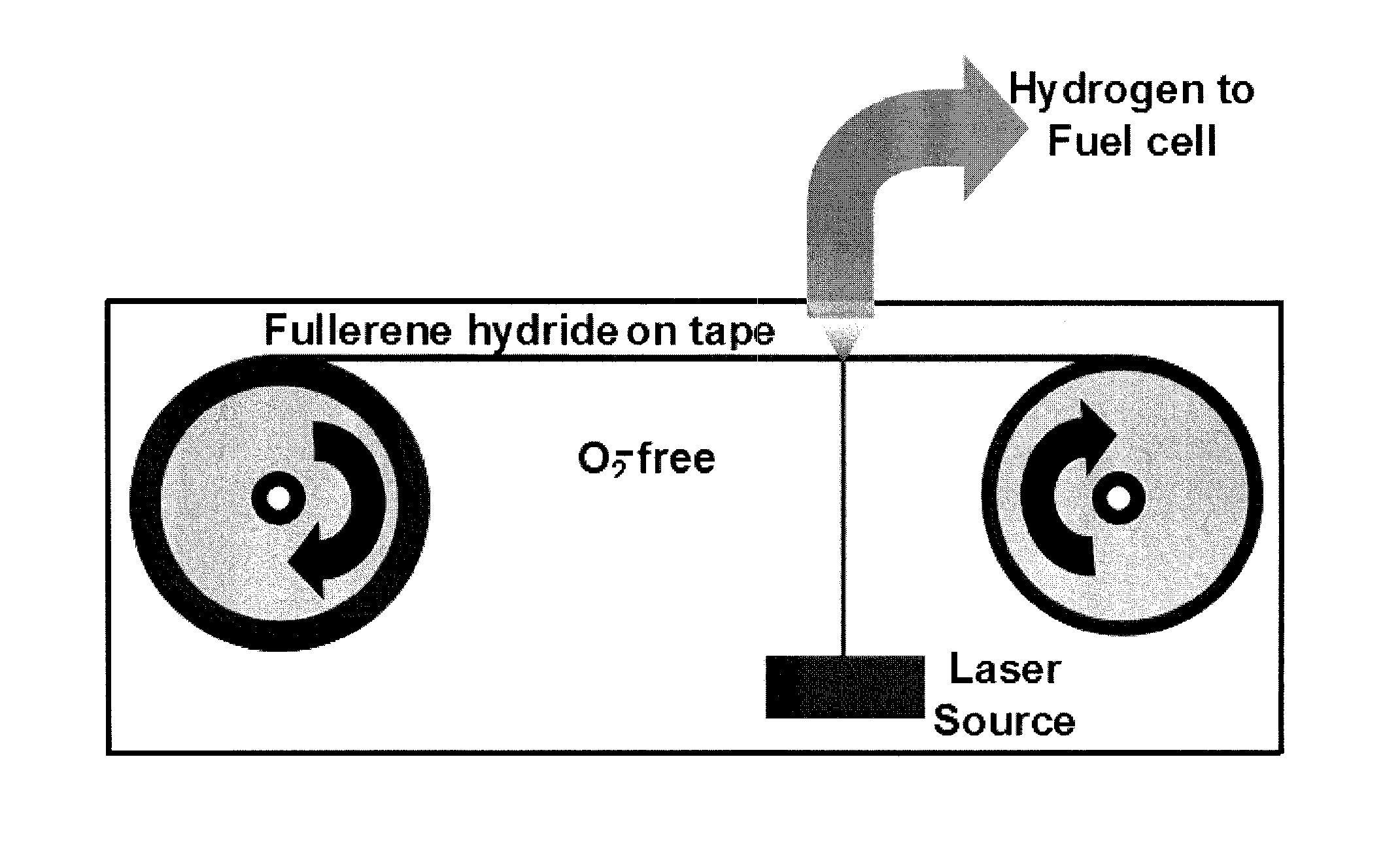 Optical release of hydrogen from functionalized fullerenes as storage materials