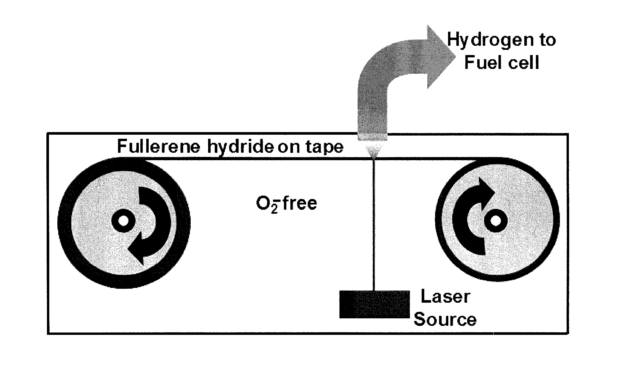 Optical release of hydrogen from functionalized fullerenes as storage materials