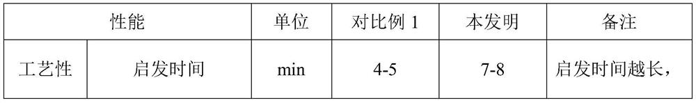 Integral polyurethane foaming synthetic sleeper and preparation method thereof