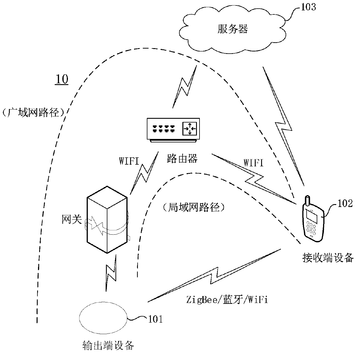 Video message leaving method and device, electronic equipment and storage medium