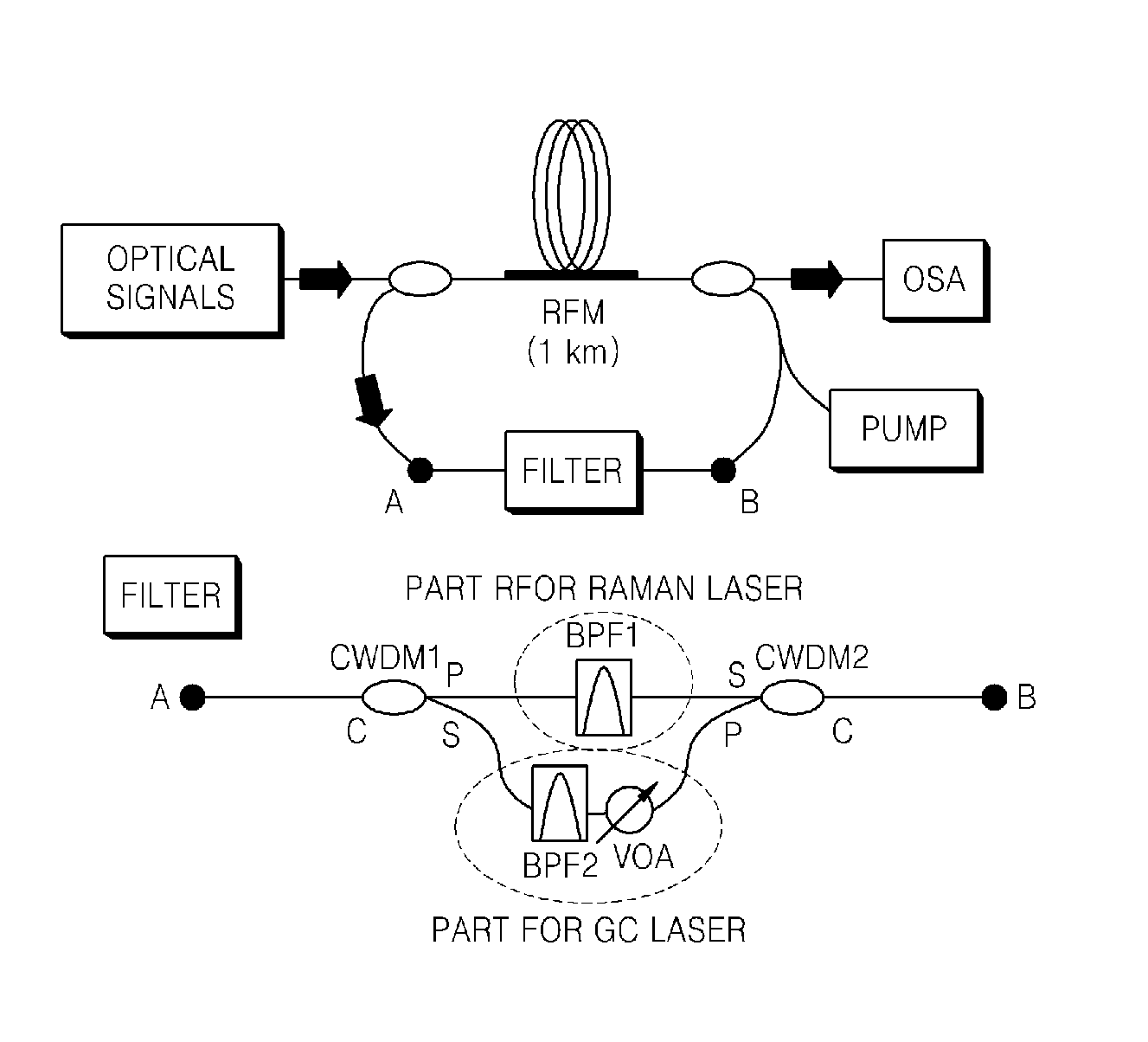 Gain-clamped optical amplifying apparatus using fiber Raman amplifier having Raman cavity