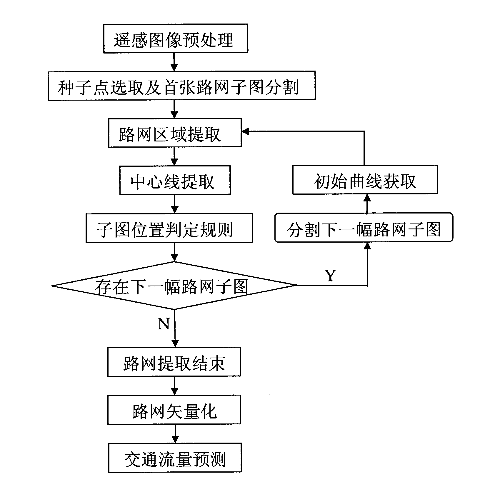 Method for predicting traffic flow extracted by improved C-V model-based remote sensing image road network