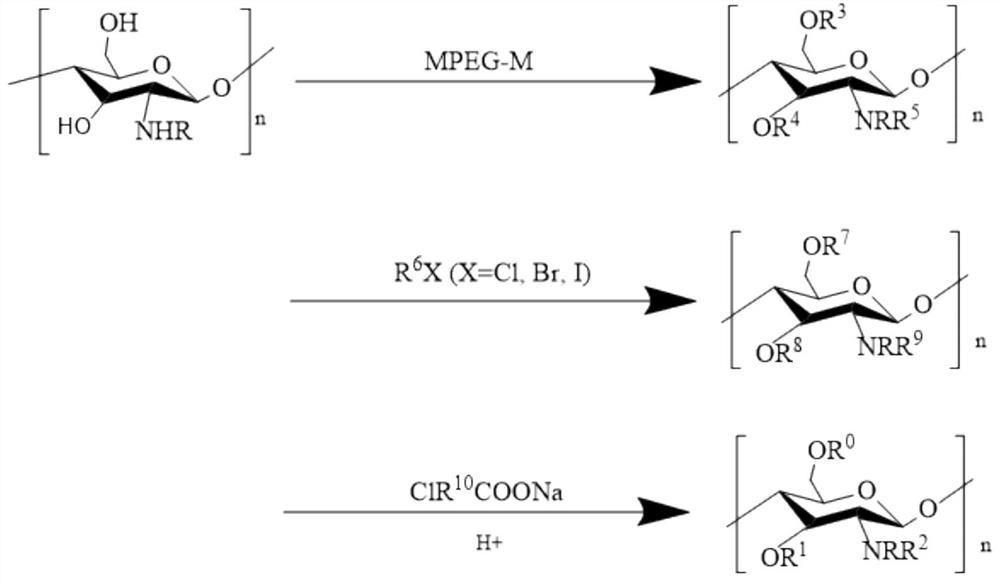 A kind of modified crude oil demulsifier and preparation method thereof