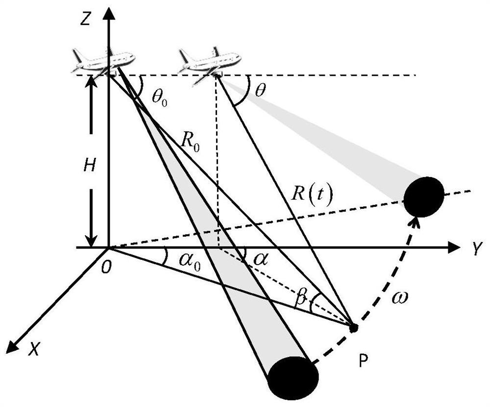 An improvement for scanning radar  <sub>1</sub> Regularized Azimuth Super-Resolution Imaging Method