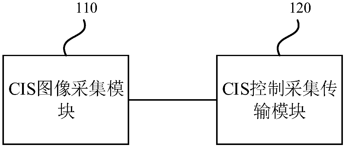 CIS camera, and image processing method based on CIS camera