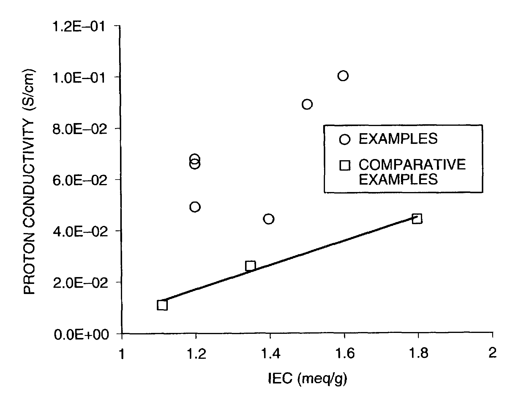 Aromatic polymer, method for producing the same and uses thereof