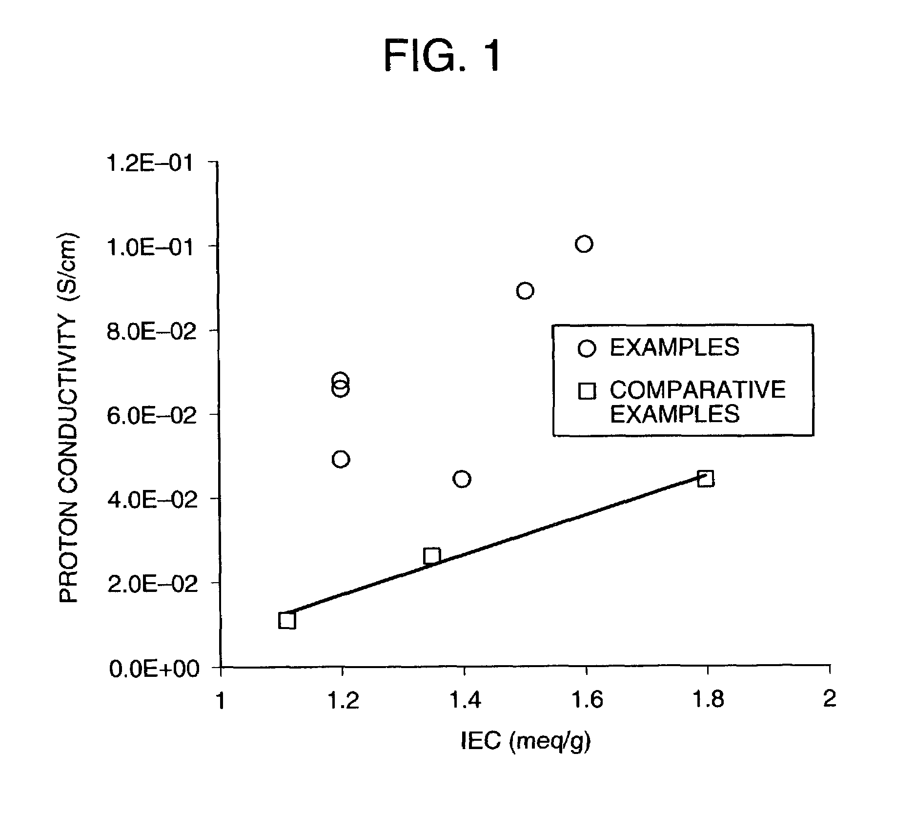 Aromatic polymer, method for producing the same and uses thereof