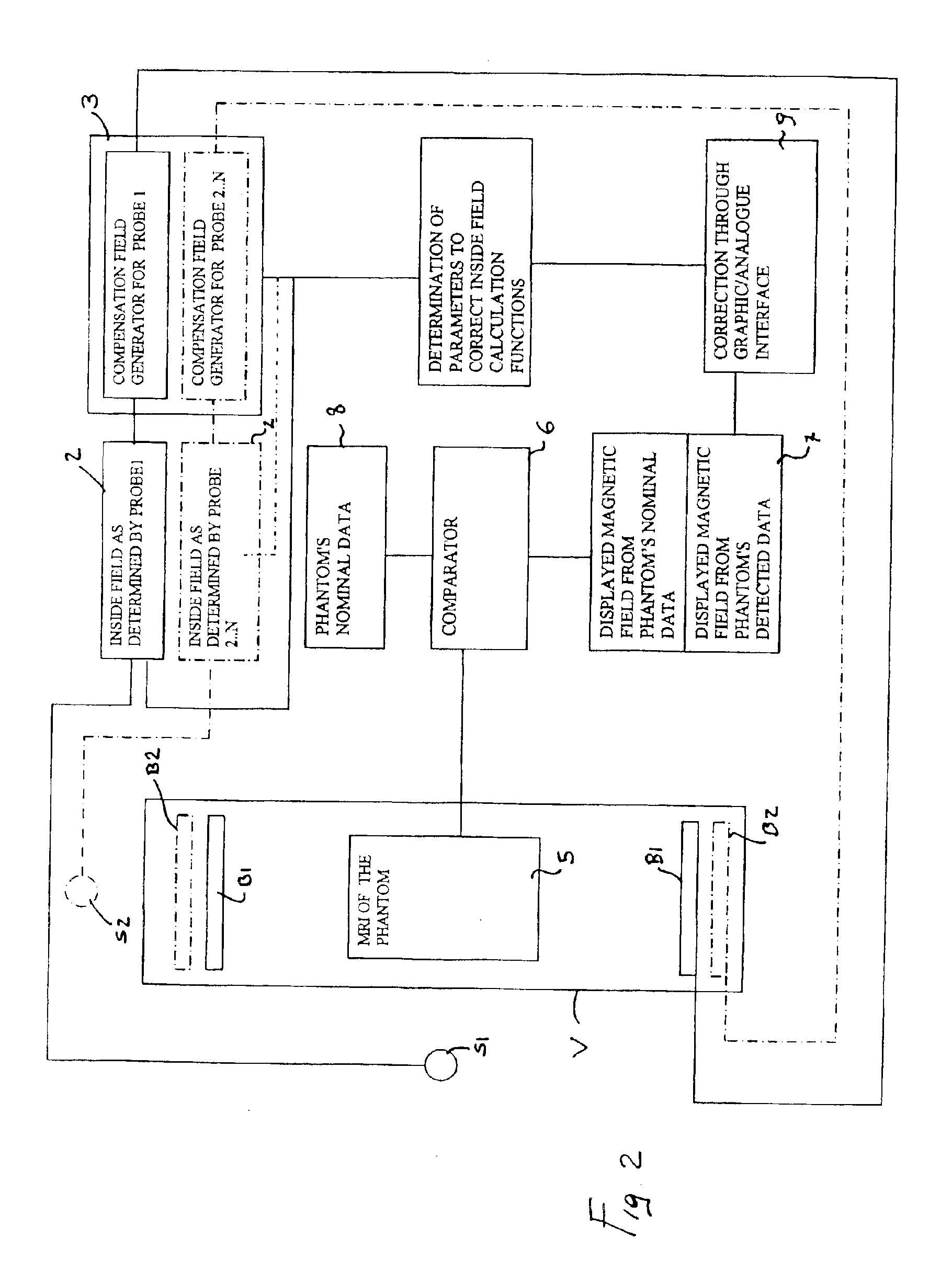 Method and device for compensating for magnetic noise fields in spatial volumes, and nuclear magnetic resonance imaging apparatus